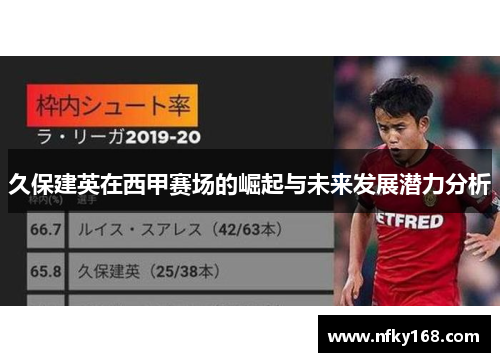 久保建英在西甲赛场的崛起与未来发展潜力分析